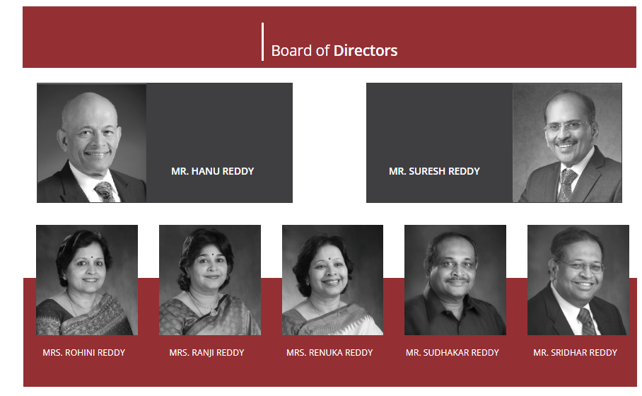 Hanu Reddy Realty Directors